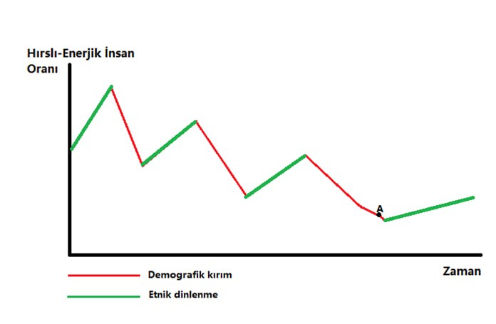 hirsli enerjik insan orani (1)